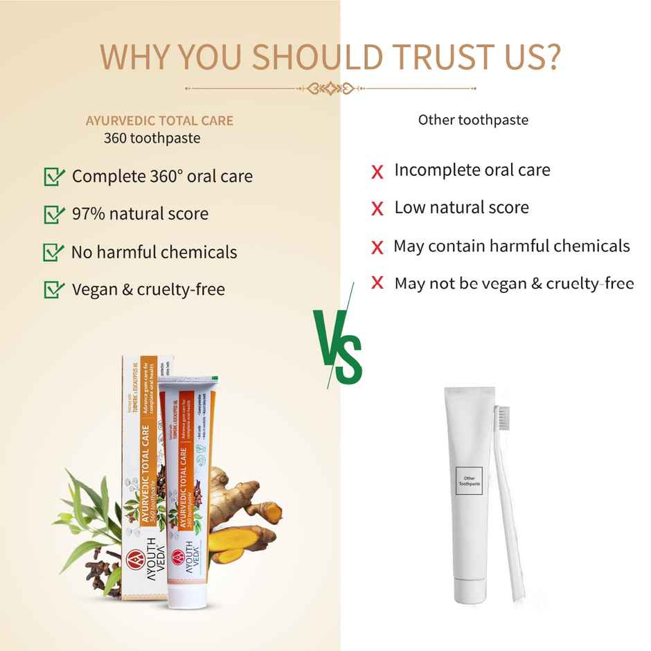 Aimil Ayouthveda Total Care 360 Toothpaste