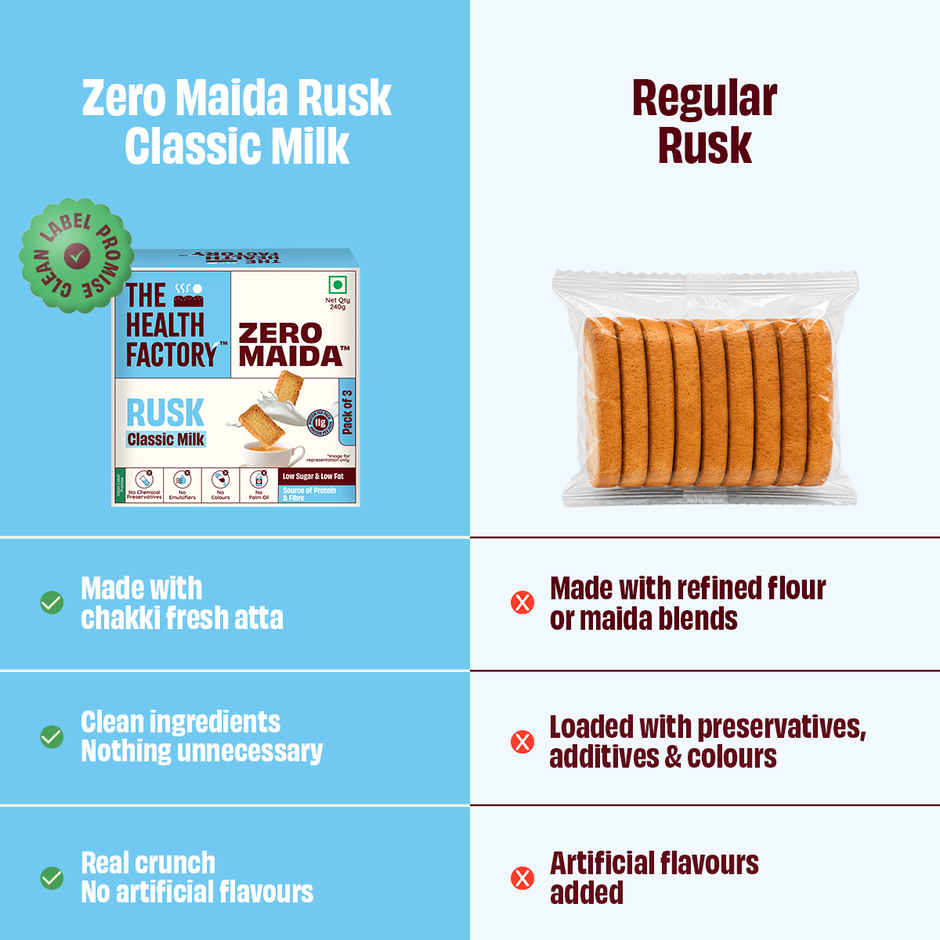 The Health Factory Zero Maida Rusk Classic Milk