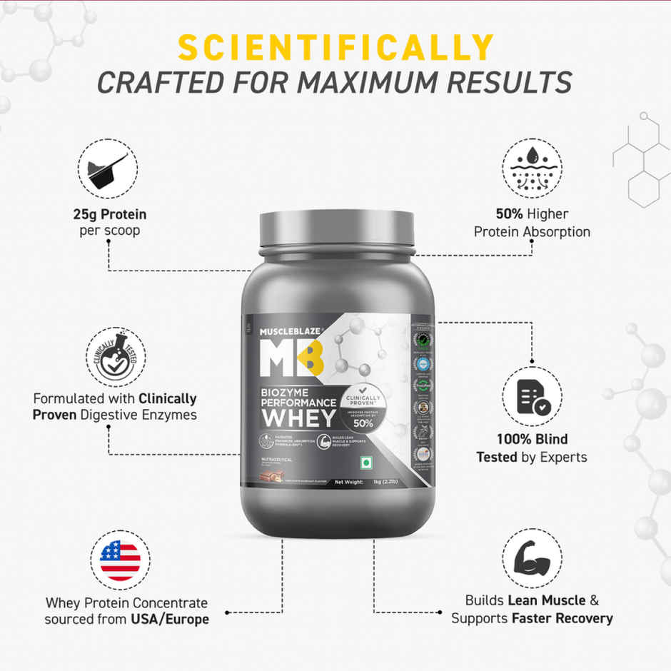 MuscleBlaze Biozyme Performance Whey Protein Powder (Chocolate Hazelnut) Combo