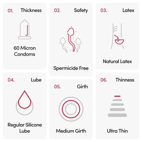 Bold Care 404 By All-In-One Flavours Pack Condoms - Chocolate, Strawberry, Mango, Vanilla, & Bubblegum