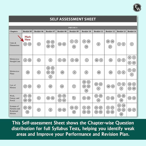 Physics Wallah NTA NEET Rankers Test Series 2025| OMR Sheet, Solution Booklet with NCERT References