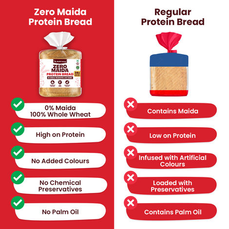The Health Factory Zero Maida Protein Bread | Clean Label - Not Brown