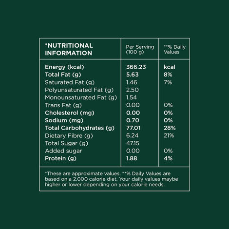 Open Secret Arabian Dates (Khajur) With Seed