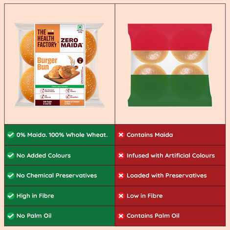 The Health Factory Zero Maida Burger Bun