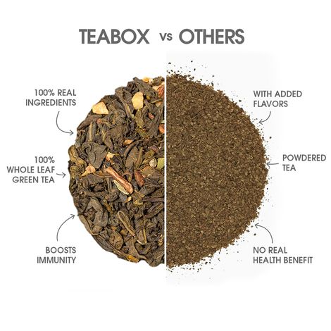 Teabox Kashmiri Kahwa Kesar Green Tea Bags