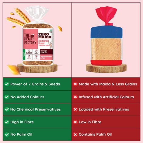 The Health Factory Zero Maida Multigrain Bread | Clean Label - Not Brown