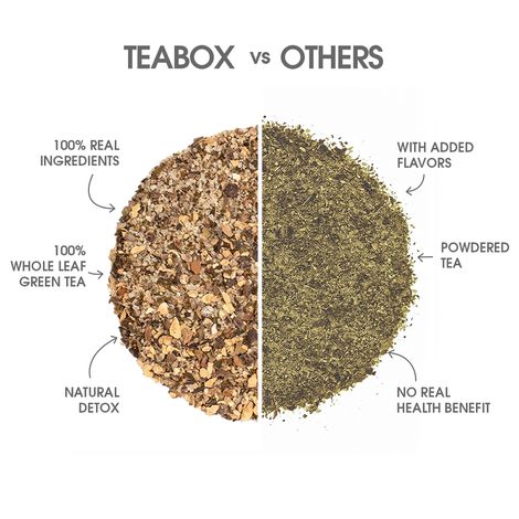 Teabox Detox Kahwa - Fresh Spiced Green Tea