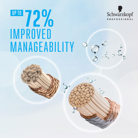 Schwarzkopf Professional Bonacure Moisture Kick Spray Conditioner With Glycerol