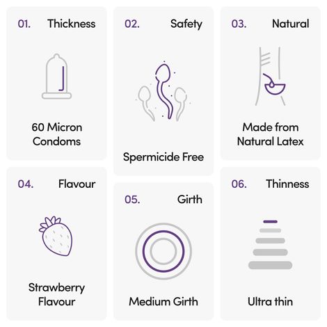 Bold Care 404 By Bold Care Strawberry Flavoured Condoms