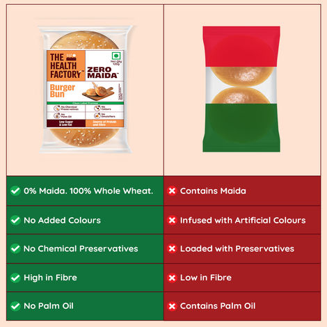 The Health Factory Zero Maida Burger Bun | Clean Label - Not Brown