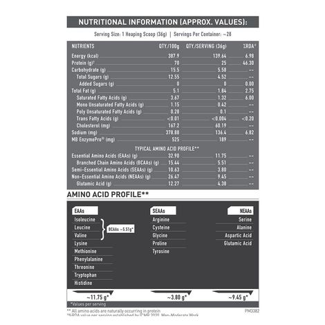 Muscleblaze Biozyme Performance Whey Protein