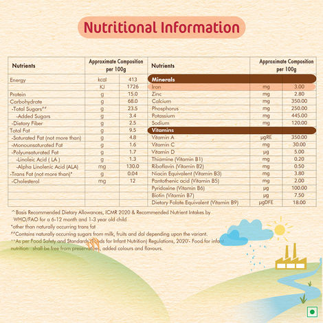Nestle Cerelac Wheat Rice Mixed Fruit Baby Food Cereal | No Preservatives | 10 to 24 Months