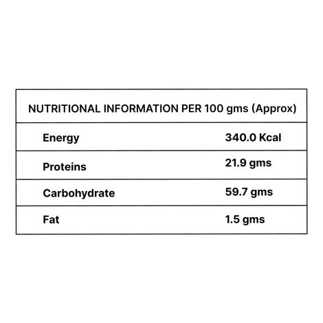 Sri Bhagyalakshmi Gram Dall