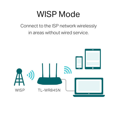 TP-Link TL-WR845N 300Mbps Wireless N Router Three 5dBi high gain Antennas, Single Band - White