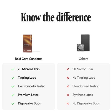 Bold Care Ecstasy Tingling Sensation Condoms for Intense Pleasure