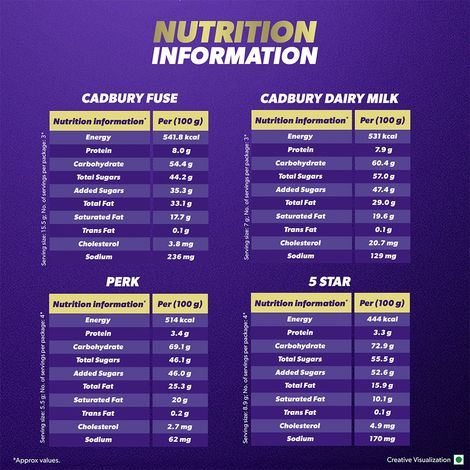 Cadbury Assorted Mini Treats Chocolate Pack