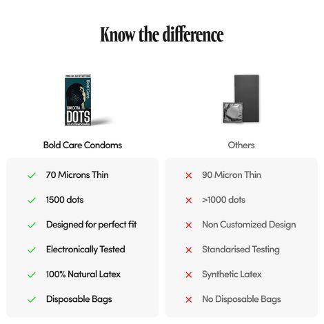 Bold Care Extra Dotted Condom - 1500 Raised Dots