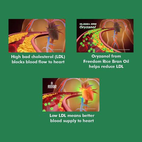 Freedom Rice Bran Oil - Pouch