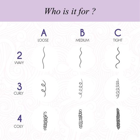 Curl Up Curl Moisturising Shampoo | For Dry Frizzy, Wavy & Curly Hair