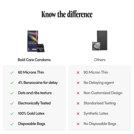 Bold Care 404 Mutual Pleasure Condoms For Men (Pack of 10)