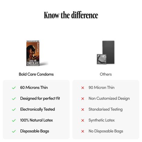 Bold Care Ultra Thin Chocolate Flavoured Condoms