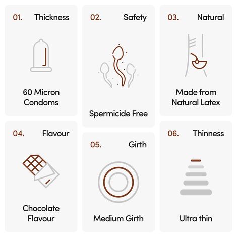 Bold Care Ultra Thin Chocolate Flavoured Condoms