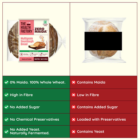 The Health Factory Zero Maida Multigrain Sourdough