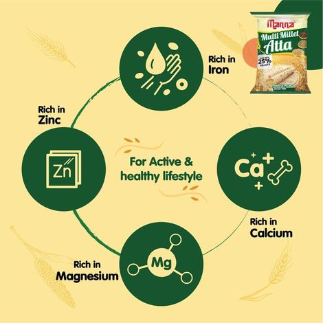 Manna Foods Multi Millet Atta