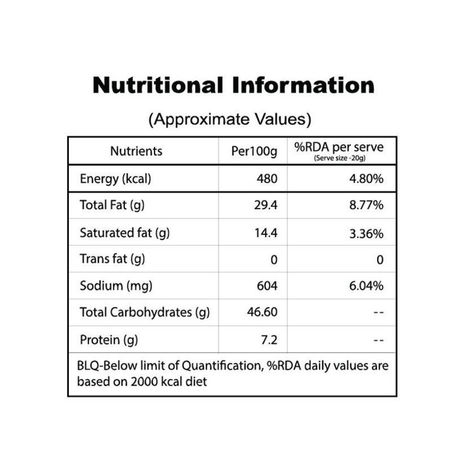 Let'S Try Purani Delhi Papdi