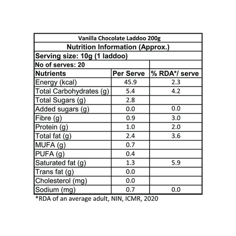 Eat Better Co - Vanilla & Chocolate Ladoos - No Added Sugar - High Protein, 100% Natural