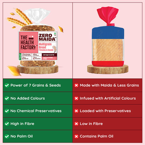 The Health Factory Zero Maida Multigrain Bread | Clean Label - Not Brown