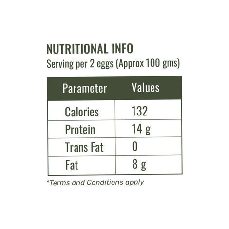 Abhi Nutri+ White Eggs