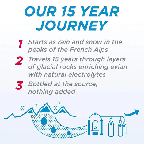 Evian Natural Mineral Water