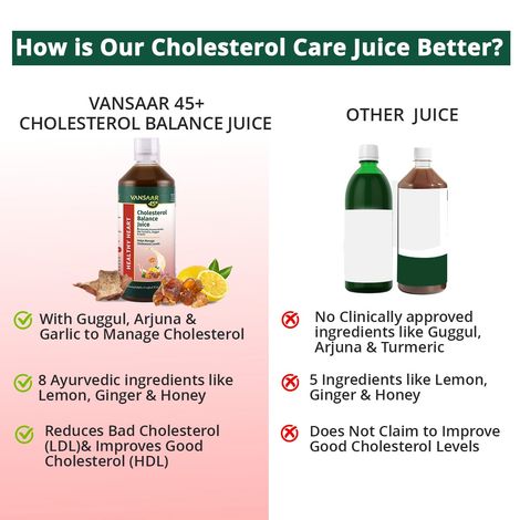 Vansaar 45+ Cholesterol Balance Juice