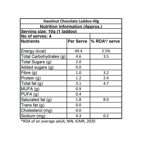 Eat Better Co - Hazelnut & Chocolate Laddoos - No Added Sugar - High Protein, 100% Natural