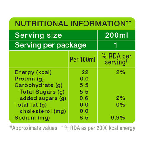 Paper Boat Tender Coconut Water Combo