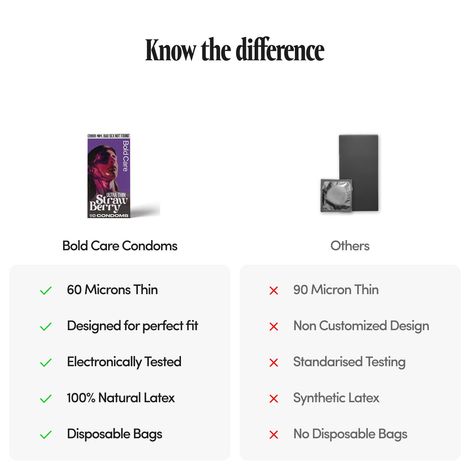 Bold Care 404 By Bold Care Strawberry Flavoured Condoms