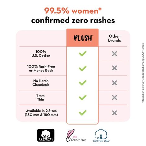 Plush Daily Panty Liner (Ultra Thin)