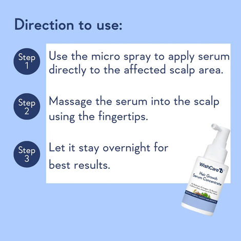 Wishcare Hair Growth Serum Concentrate - Resdensyl, Anagain, Caffeine, Biotin, Keratin & Rice Water