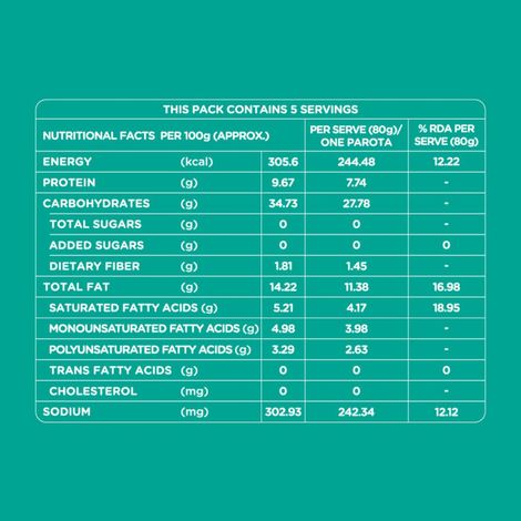iD Fresh Malabar Parota