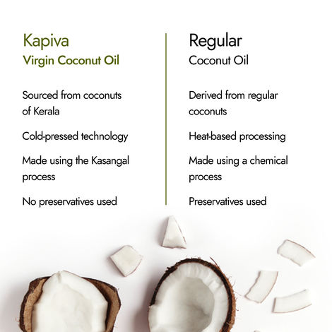 Kapiva Kerala Virgin Coconut Oil (Nariyal Oil) | Multipurpose
