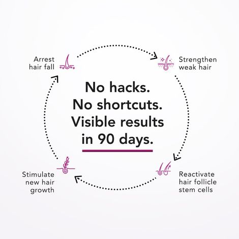 Bontress Pro + Scalp Serum