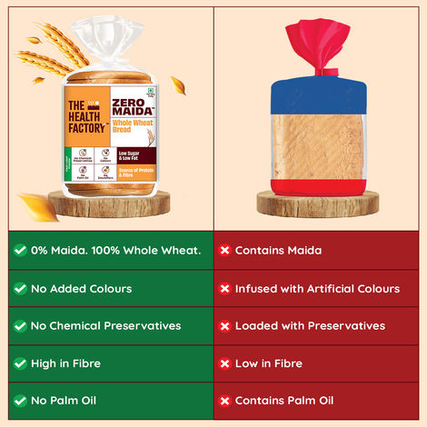 The Health Factory Zero Maida 100% Whole Wheat Bread | Clean Label - Not Brown