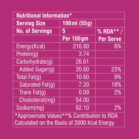 Dairy Day Tutti Frutti Ice Cream Tub