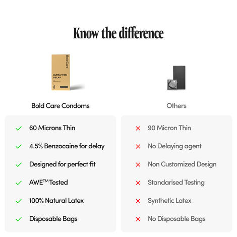 Bold Care Ultra Thin Delay Condoms with Benzocaine 4.5%