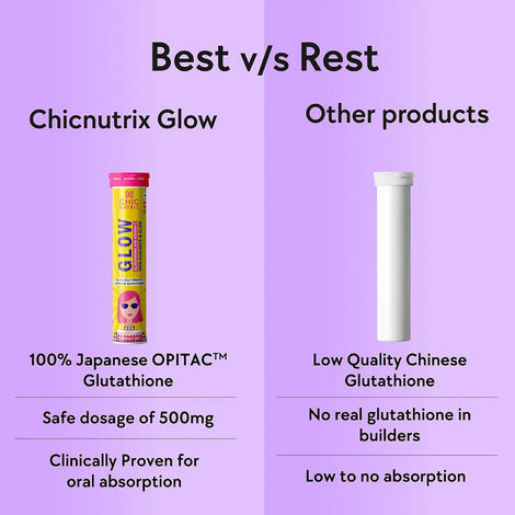 Chicnutrix Glow Japanese Glutathione & Vit. C for Brighter Skin| Strawberry-Lemon flavour