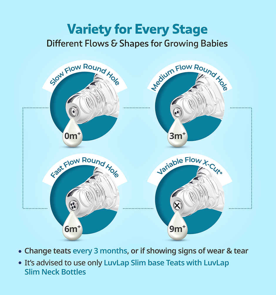 Luvlap Essential Slim Neck Feeding Bottle