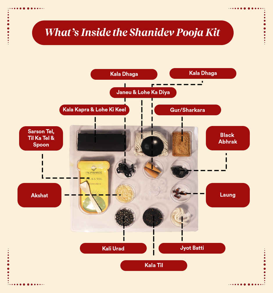 Shanidev Puja Kit Small
