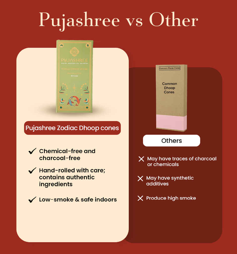 Pujashree Zodiac Dhoop Cones | Pisces - Lotus