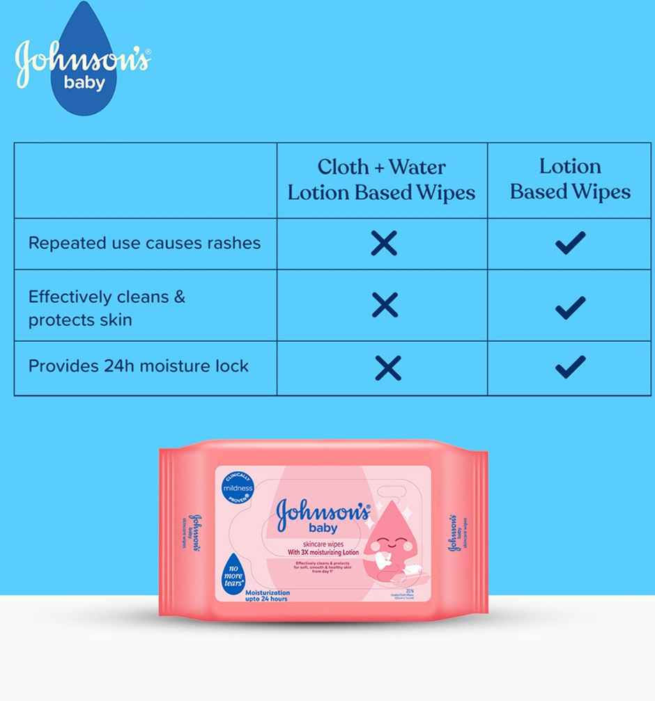 Johnson's Baby Skincare Wipes 20 PIECE